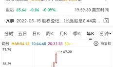 A股连续两日成交额超3万亿元 外资加码新兴市场