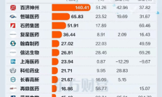 港股两大翻倍牛指迎重磅调整：药明系等CXO公司被剔除