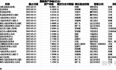 美元债QDII全部启动限购；二级债基新发规模已超2023全年