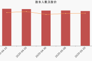 国城矿业资产再挪腾：拟16亿元出售宇邦矿业65%股权