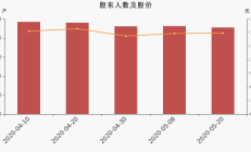 国城矿业资产再挪腾：拟16亿元出售宇邦矿业65%股权