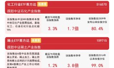 卫星ETF易方达涨超3%