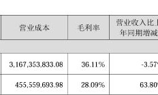 龙湖集团上半年末在手现金500.6亿元 将依靠经营现金流带动有息负债稳步下降