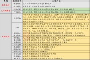 基金二季报陆续发布 基金经理直言:科技投资的情绪更像是多巴胺,短期波动大