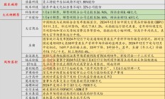 基金二季报陆续发布 基金经理直言：科技投资的情绪更像是多巴胺，短期波动大