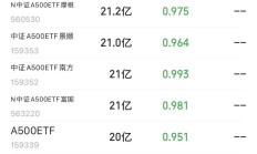 又有ETF提前结募；国新国证基金主要股东增资获核准丨天赐良基