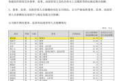券商投行业务质量评价结果出炉 中信建投已连续三年被评为B类