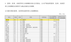 券商投行业务质量评价结果出炉 中信建投已连续三年被评为B类