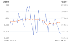 东证期货增资至48亿元