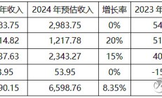 海外业务增长势头喜人 一批公司前三季度业绩增速跑赢上半年