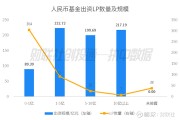 一周产业基金｜上海设立500亿产业转型升级二期基金；湖北百亿人形机器人产业投资母基金来了