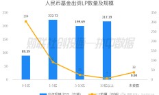 一周产业基金｜上海设立500亿产业转型升级二期基金；湖北百亿人形机器人产业投资母基金来了