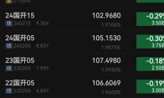 行业ETF风向标丨证券ETF交投保持活跃，8只电池ETF半日涨幅超2%