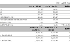 57家汽车零部件企业上半年实现营收净利同比双增