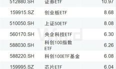 聚焦提升投资价值 A股回购增持频现