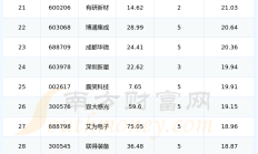 免签国家再扩容 上市公司期待年末消费行情
