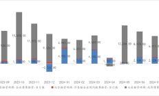 光大兴陇信托新任董事长任职资格或下周批复 拥有多年银行业工作背景