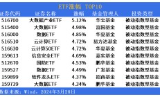行业ETF风向标丨AI加速行业重构，在线消费ETF半日涨幅4.6%