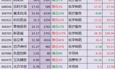 中欧医疗健康混合最新动态：增聘赵磊为基金经理，和葛兰共管