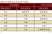 “千军万马”闯港股:何以至此?钱从哪来?走向何方?