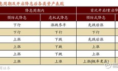 “千军万马”闯港股：何以至此？钱从哪来？走向何方？