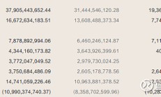 强化数字化科技赋能 证券业反洗钱可疑交易报告示范实践征求意见