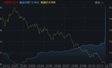 ETF规模速报 | 2只中证A500ETF净流入超10亿元，科创50ETF净流出逾24亿元