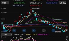 国庆假期港股中概股表现抢眼