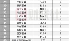 5月以来多家券商宣布回购
