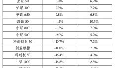 长安基金6.67%股权再转让；2025年冠军基金年内收益近240%