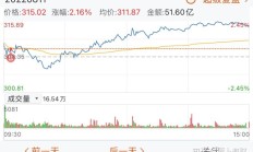 A股已连涨四周，创业板指“偷偷”领跑，“慢牛”剧本接下来怎么写？