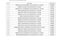 两家公募与第三方基金销售机构终止合作；百亿级ETF数量再创新高