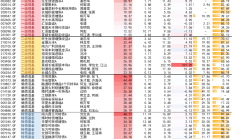 2025年“固收+”基金胜在权益？业内支招明年布局逻辑：构建“多资产固收+”配置