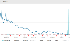 共享基经丨读懂主题ETF（六十二）：DeepSeek概念火了，这几只AI主题的ETF有何区别？