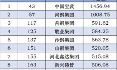 反弹行情来了？本月逾千亿资金借道ETF进场，集中火力狂买这些品种（附8月抄底名单）