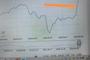 主板ST股票价格涨跌幅限制比例拟调整为10%