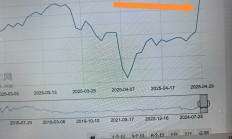主板ST股票价格涨跌幅限制比例拟调整为10%