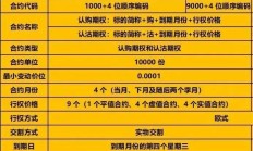 2025年首月沪市ETF累计成交金额超2.77万亿元，银河证券跻身账户交易数量榜前三