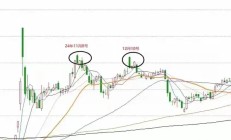 A股震荡走低，13只基金单日跌超10%