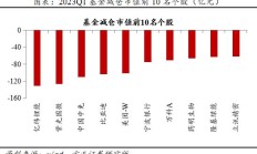 15只主动基金今日跌超5%，多为TMT主题