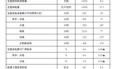 越秀服务上半年营收19.60亿元 同比增长29.7%