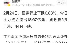 券商定增再融资“遇冷” 发债成“补血”重要渠道