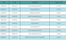 行业ETF风向标丨科技类ETF成交活跃，5只半导体材料设备ETF半日涨幅超6%