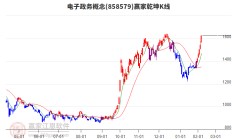 格灵深瞳溢价432%收购亏损公司国科亿道股权