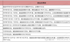 紫金信托以自有资金增持南京银行0.46%股份