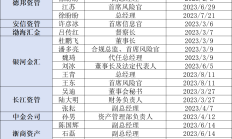 券商高管变动潮折射行业发展新动向