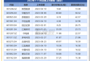 稳定币概念股火了 国泰君安国际年内涨超450%