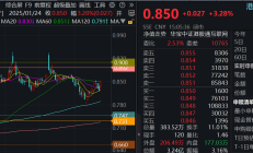 行业ETF风向标丨小金属全线爆发，稀有金属ETF半日涨幅达5%