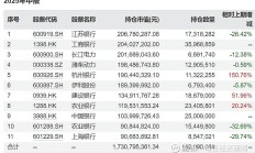 近百只基金扎堆年末发行；公募12月份调研侧重这些板块