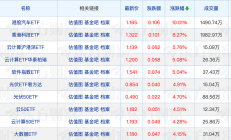 算力产业链爆发，12只基金单日涨超8%